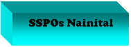 Text Box: SSPOs Nainital